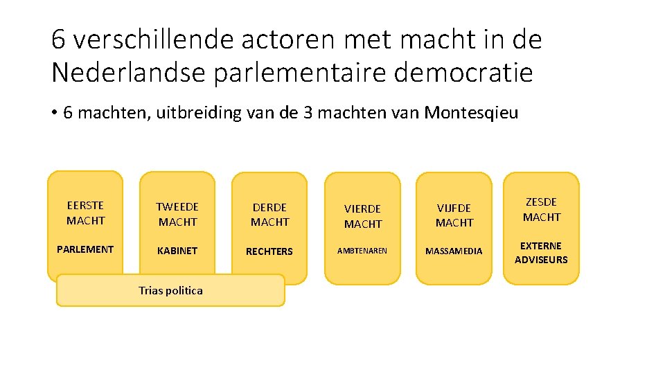6 verschillende actoren met macht in de Nederlandse parlementaire democratie • 6 machten, uitbreiding