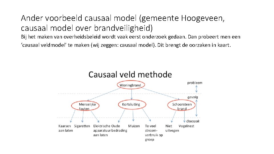 Ander voorbeeld causaal model (gemeente Hoogeveen, causaal model over brandveiligheid) Bij het maken van