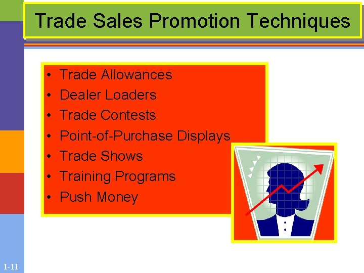 Trade Sales Promotion Techniques • • 1 -11 Trade Allowances Dealer Loaders Trade Contests Trade Sales Promotion Techniques • • 1 -11 Trade Allowances Dealer Loaders Trade Contests