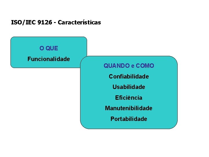 ISO/IEC 9126 - Características O QUE Funcionalidade QUANDO e COMO Confiabilidade Usabilidade Eficiência Manutenibilidade