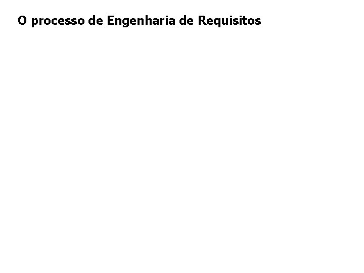 O processo de Engenharia de Requisitos O processo de Engenharia de Requisitos