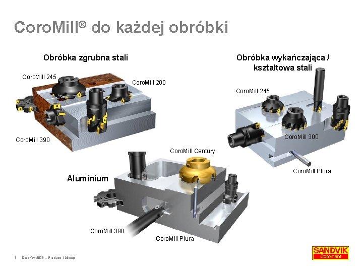 Coro. Mill® do każdej obróbki Obróbka zgrubna stali Coro. Mill 245 Obróbka wykańczająca /