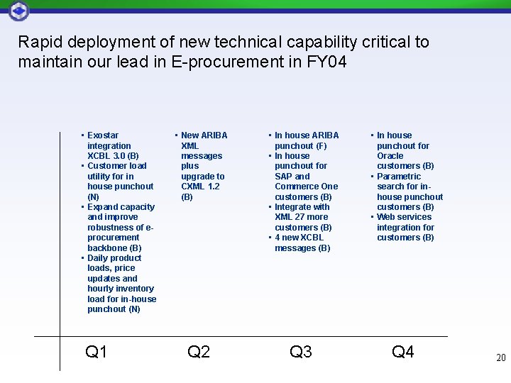 Rapid deployment of new technical capability critical to maintain our lead in E-procurement in Rapid deployment of new technical capability critical to maintain our lead in E-procurement in
