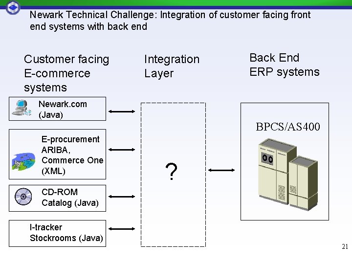 Newark Technical Challenge: Integration of customer facing front end systems with back end Customer Newark Technical Challenge: Integration of customer facing front end systems with back end Customer