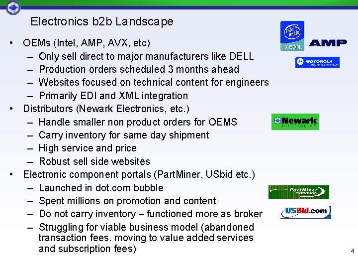 Electronics b 2 b Landscape • OEMs (Intel, AMP, AVX, etc) – Only sell Electronics b 2 b Landscape • OEMs (Intel, AMP, AVX, etc) – Only sell