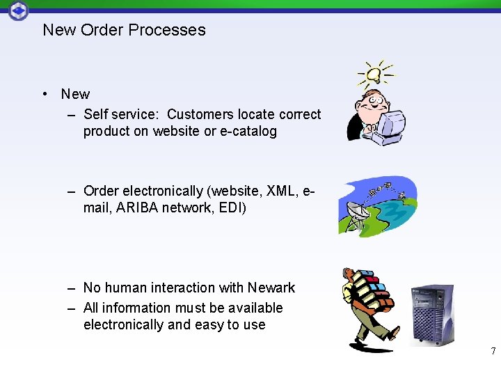 New Order Processes • New – Self service: Customers locate correct product on website New Order Processes • New – Self service: Customers locate correct product on website