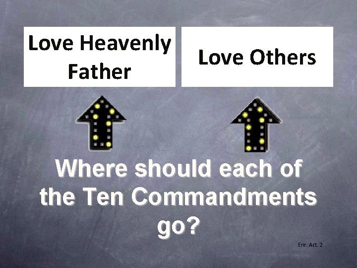 Love Heavenly Father Love Others Where should each of the Ten Commandments go? Enr. Love Heavenly Father Love Others Where should each of the Ten Commandments go? Enr.