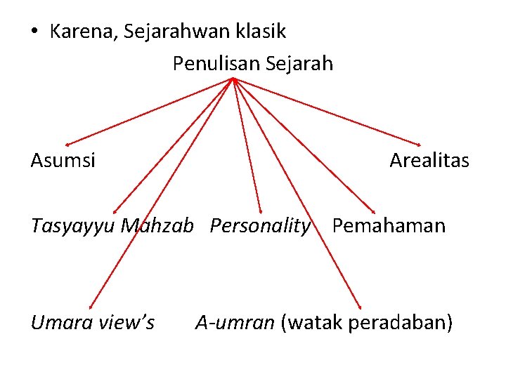  • Karena, Sejarahwan klasik Penulisan Sejarah Asumsi Arealitas Tasyayyu Mahzab Personality Pemahaman Umara