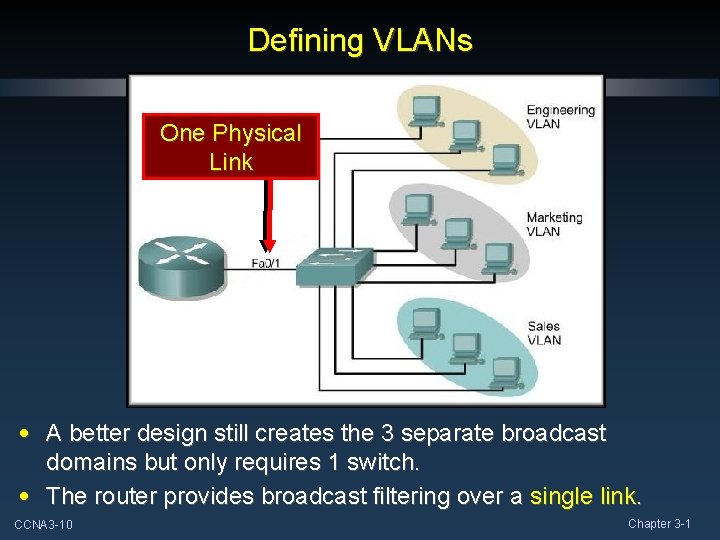 Defining VLANs One Physical Link • A better design still creates the 3 separate