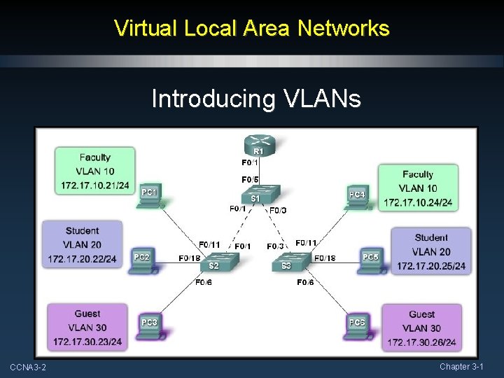 Virtual Local Area Networks Introducing VLANs CCNA 3 -2 Chapter 3 -1 