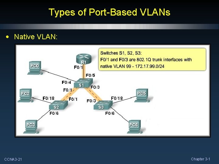 Types of Port-Based VLANs • Native VLAN: • An 802. 1 Q trunk port