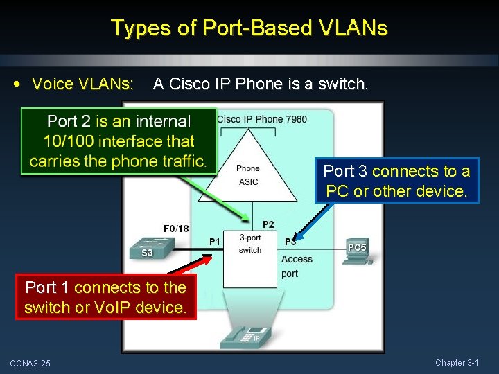 Types of Port-Based VLANs • Voice VLANs: A Cisco IP Phone is a switch.