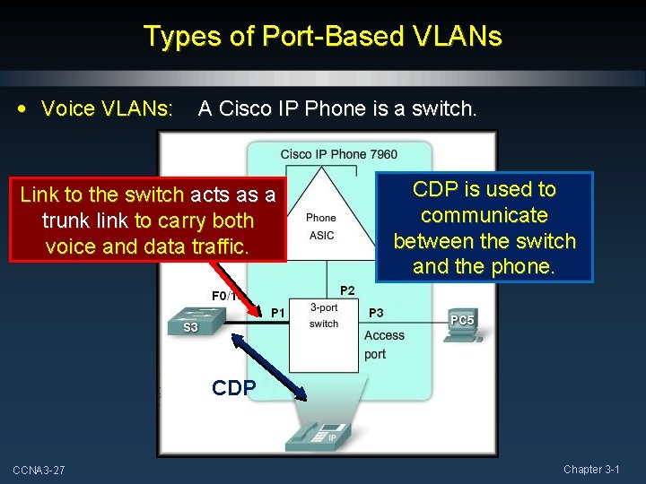 Types of Port-Based VLANs • Voice VLANs: A Cisco IP Phone is a switch.