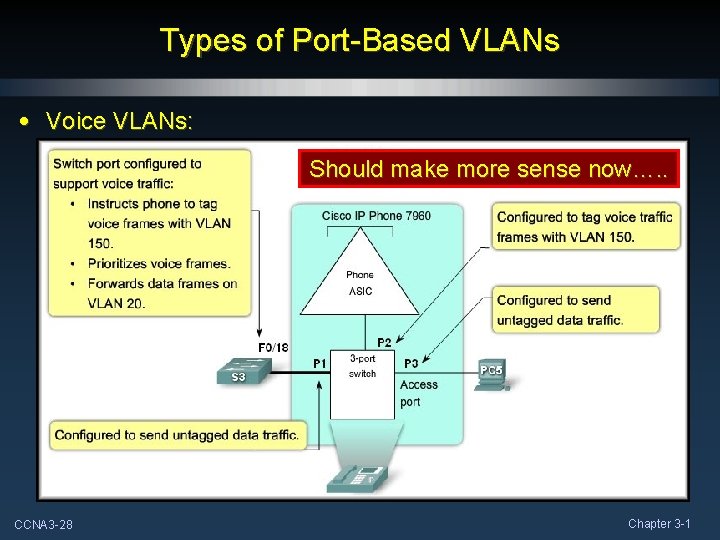 Types of Port-Based VLANs • Voice VLANs: Should make more sense now…. . CCNA