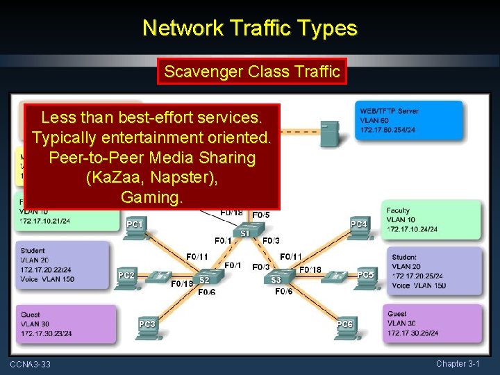 Network Traffic Types Scavenger Class Traffic Less than best-effort services. Typically entertainment oriented. Peer-to-Peer