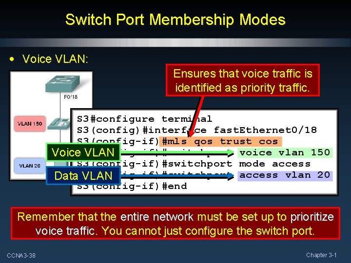 Switch Port Membership Modes • Voice VLAN: Ensures that voice traffic is identified as