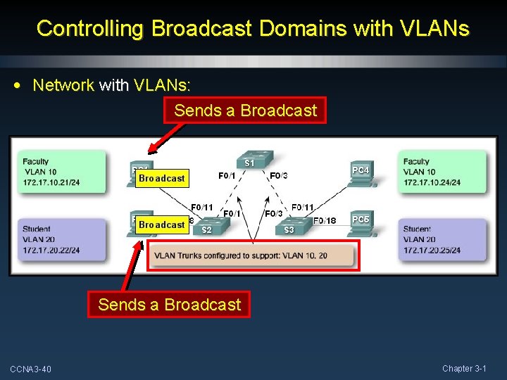 Controlling Broadcast Domains with VLANs • Network with VLANs: Sends a Broadcast CCNA 3