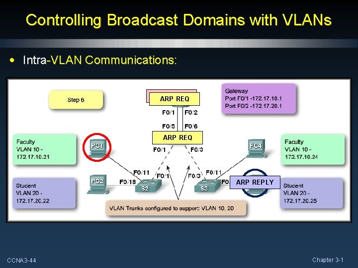 Controlling Broadcast Domains with VLANs • Intra-VLAN Communications: CCNA 3 -44 Chapter 3 -1