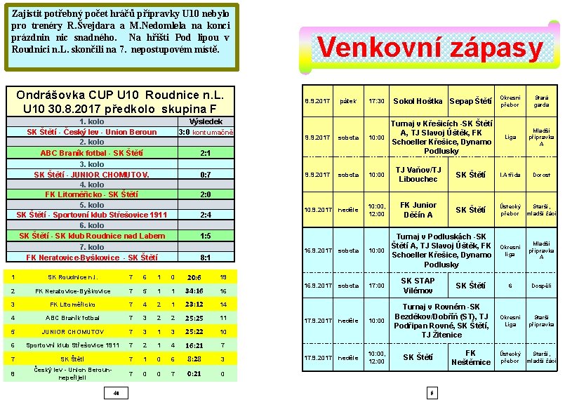 Zajistit potřebný počet hráčů přípravky U 10 nebylo pro trenéry R. Švejdara a M.