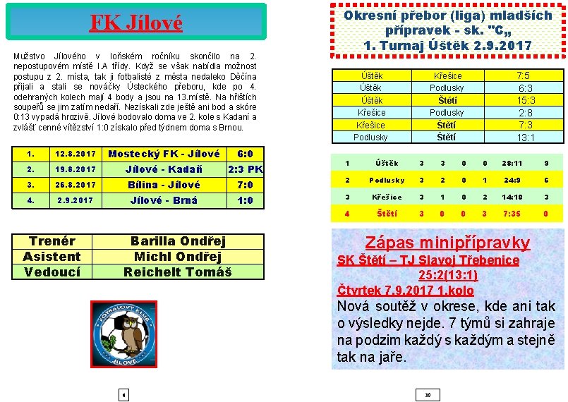 FK Jílové Mužstvo Jílového v loňském ročníku skončilo na 2. nepostupovém místě I. A