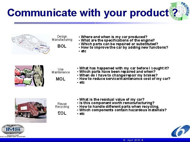 Communicate with your product ? Design Manufacturing BOL Use Maintenance MOL • Where and