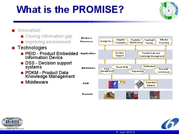 What is the PROMISE? Innovation Closing information gap Improving environment Business Processes Adaptive Design/