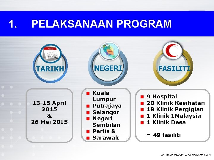 1. PELAKSANAAN PROGRAM TARIKH 13 -15 April 2015 & 26 Mei 2015 NEGERI Kuala 1. PELAKSANAAN PROGRAM TARIKH 13 -15 April 2015 & 26 Mei 2015 NEGERI Kuala