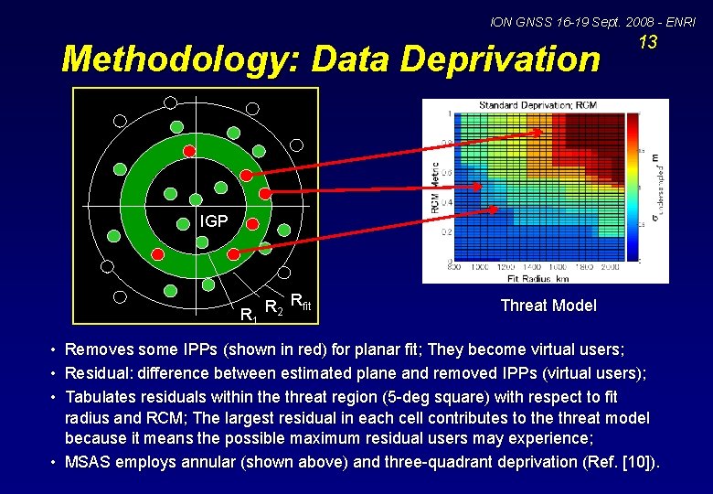 ION GNSS 16 -19 Sept. 2008 - ENRI Methodology: Data Deprivation 13 IGP R