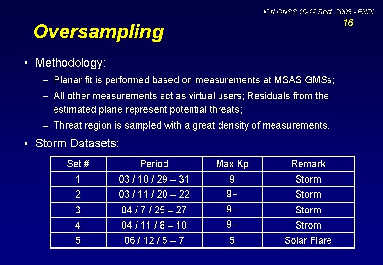 ION GNSS 16 -19 Sept. 2008 - ENRI 16 Oversampling • Methodology: – Planar