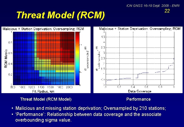 ION GNSS 16 -19 Sept. 2008 - ENRI 22 Threat Model (RCM) Threat Model