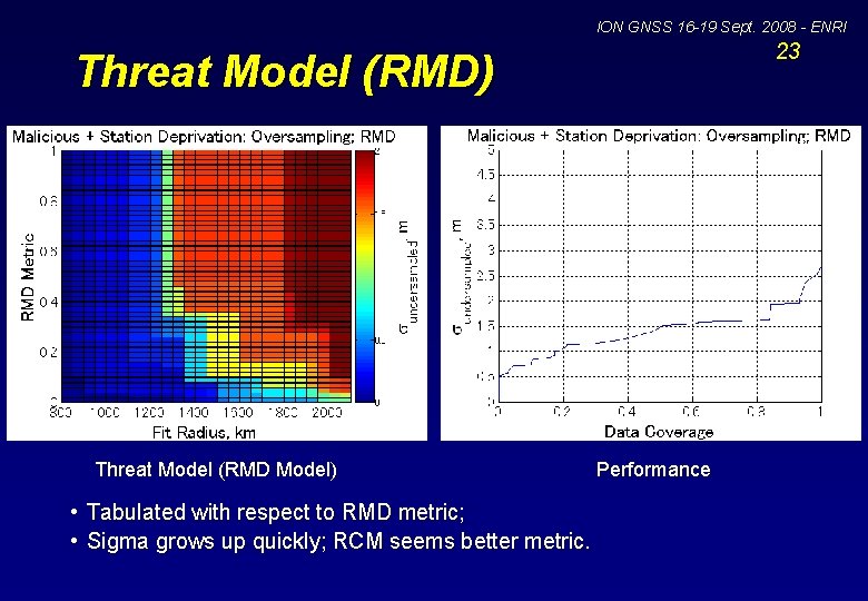 ION GNSS 16 -19 Sept. 2008 - ENRI 23 Threat Model (RMD) Threat Model