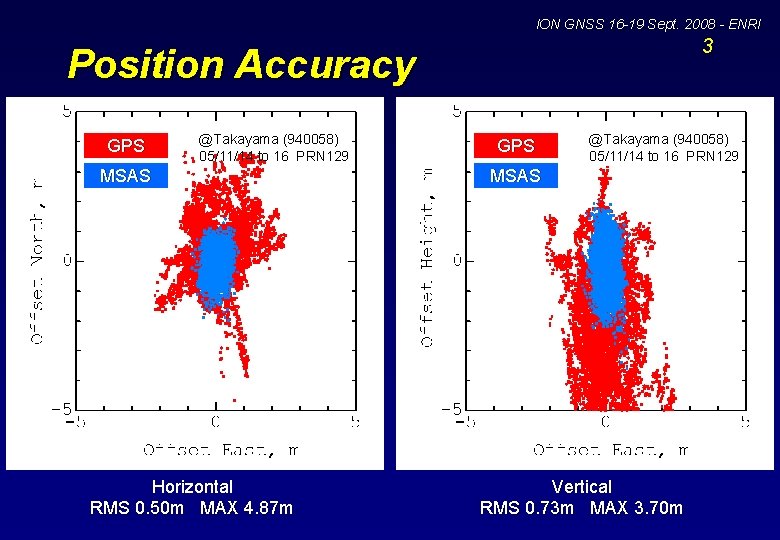 ION GNSS 16 -19 Sept. 2008 - ENRI 3 Position Accuracy GPS @Takayama (940058)