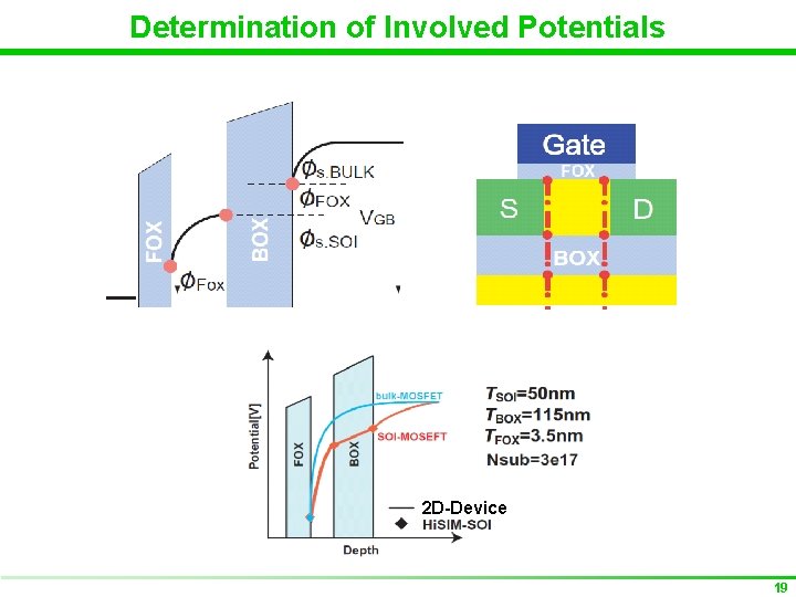 Determination of Involved Potentials BOX FOX 2 D-Device 19 