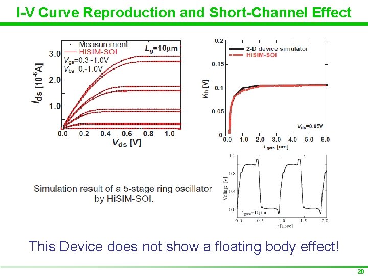 I-V Curve Reproduction and Short-Channel Effect This Device does not show a floating body
