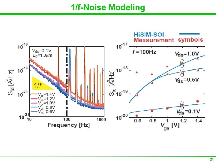 1/f-Noise Modeling 21 