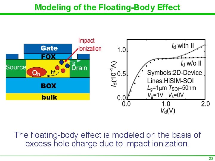 Modeling of the Floating-Body Effect The floating-body effect is modeled on the basis of