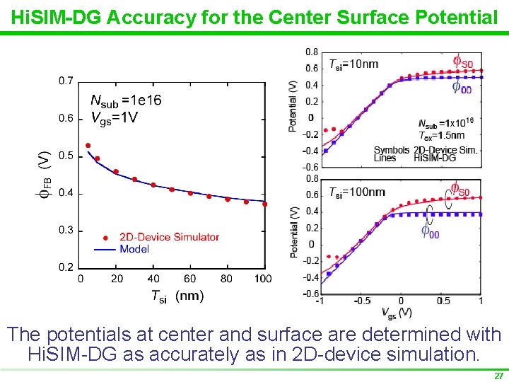 Hi. SIM-DG Accuracy for the Center Surface Potential The potentials at center and surface