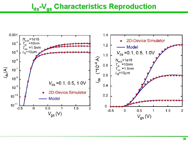 Ids-Vgs Characteristics Reproduction 30 