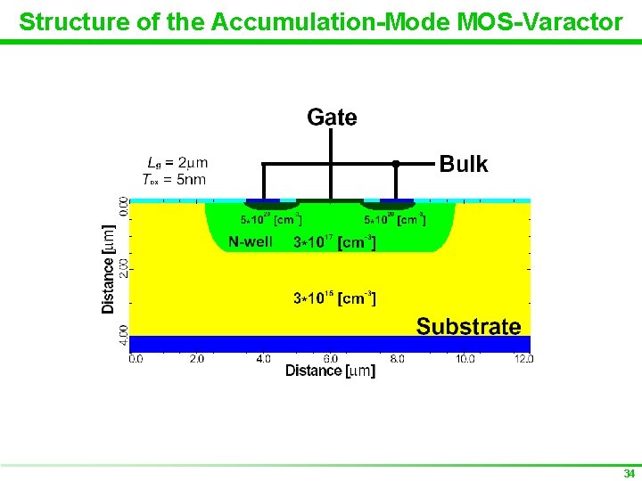 Structure of the Accumulation-Mode MOS-Varactor 34 