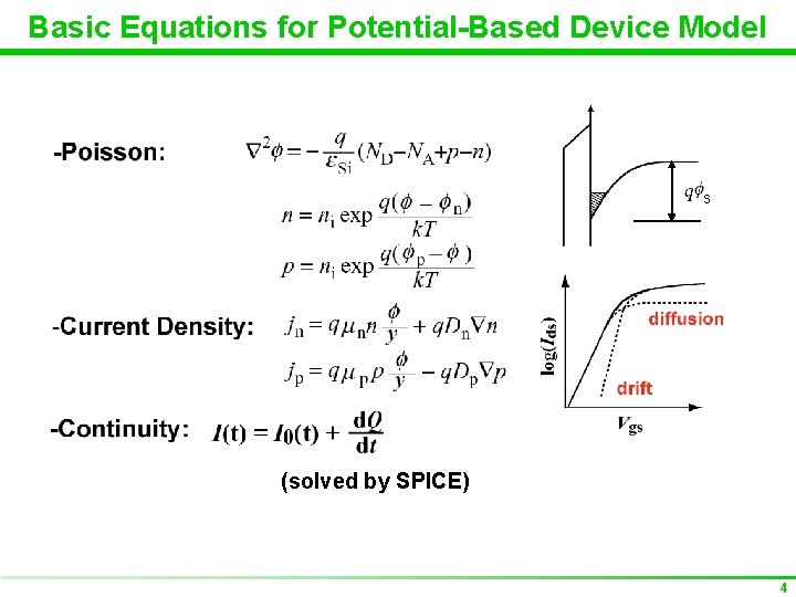 Basic Equations for Potential-Based Device Model s (solved by SPICE) 4 