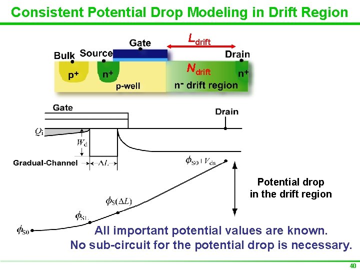 Consistent Potential Drop Modeling in Drift Region Ldrift Ndrift Potential drop in the drift