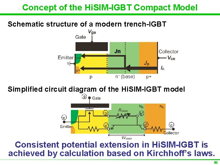 Concept of the Hi. SIM-IGBT Compact Model Schematic structure of a modern trench-IGBT Jn