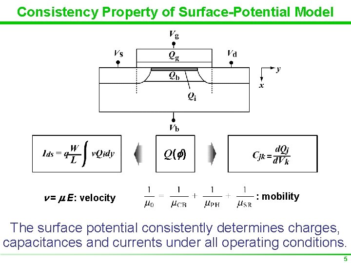 Consistency Property of Surface-Potential Model Q(f) n = m E: velocity = : mobility