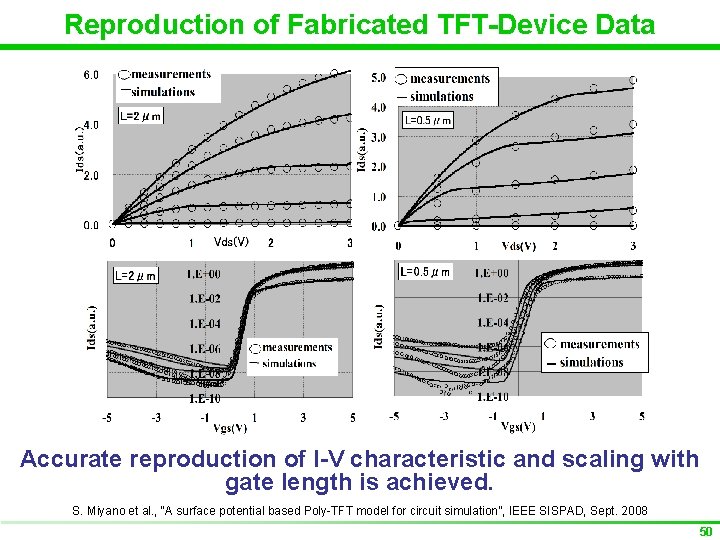 Reproduction of Fabricated TFT-Device Data Accurate reproduction of I-V characteristic and scaling with gate