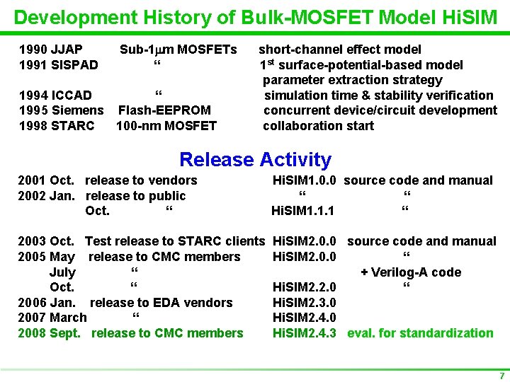 Development History of Bulk-MOSFET Model Hi. SIM 1990 JJAP 1991 SISPAD 　Sub-1 mm MOSFETs