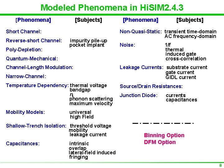 Modeled Phenomena in Hi. SIM 2. 4. 3 [Phenomena]　　　　 [Subjects] Short Channel: Reverse-short Channel: