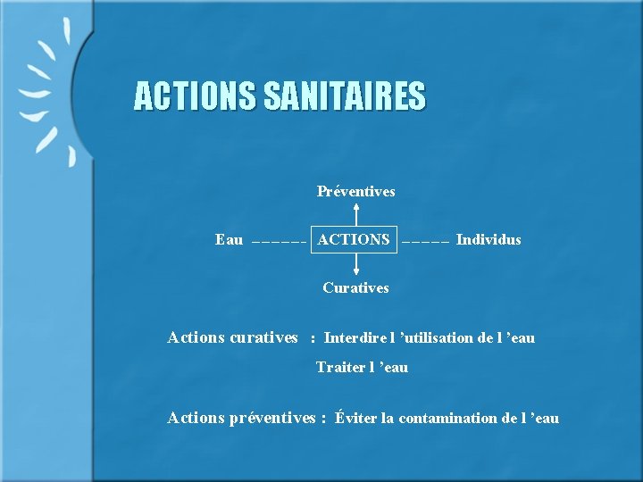 ACTIONS SANITAIRES Préventives Eau ACTIONS Individus Curatives Actions curatives : Interdire l ’utilisation de