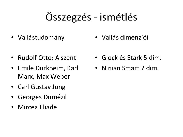 Összegzés - ismétlés • Vallástudomány • Vallás dimenziói • Rudolf Otto: A szent • Összegzés - ismétlés • Vallástudomány • Vallás dimenziói • Rudolf Otto: A szent •