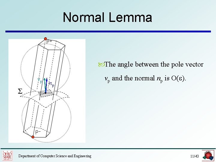 Normal Lemma P+ The angle between the pole vector vp np vp and the