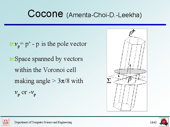 Cocone (Amenta-Choi-D. -Leekha) vp= p+ - p is the pole vector Space spanned by